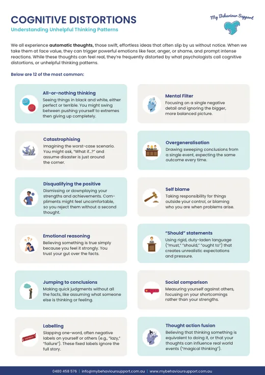 Preview of the Cognitive Distortions guide