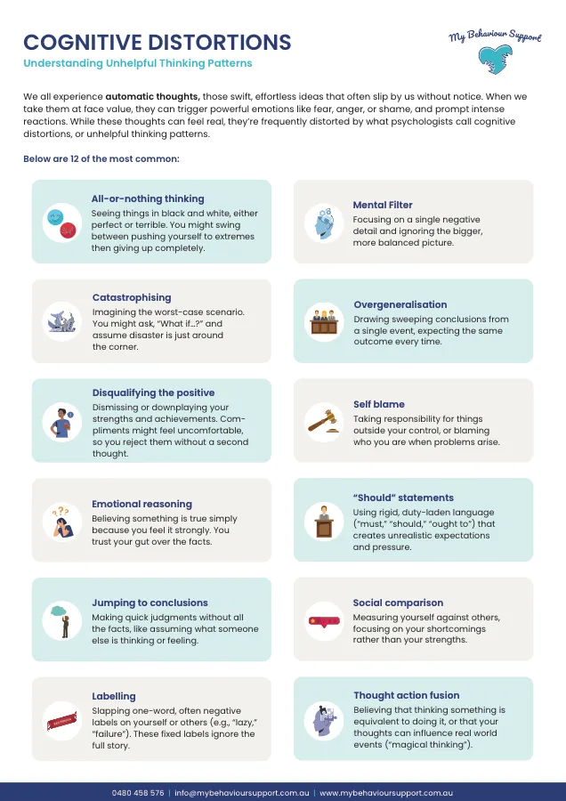 Preview of the Cognitive Distortions guide