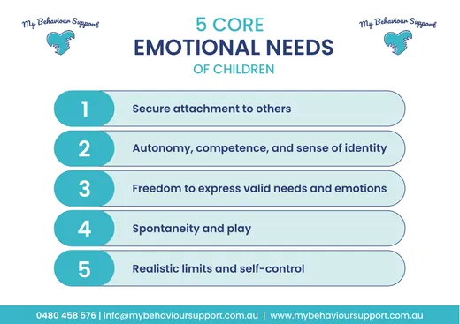 Preview of the 5 Core Emotional Needs of Children chart