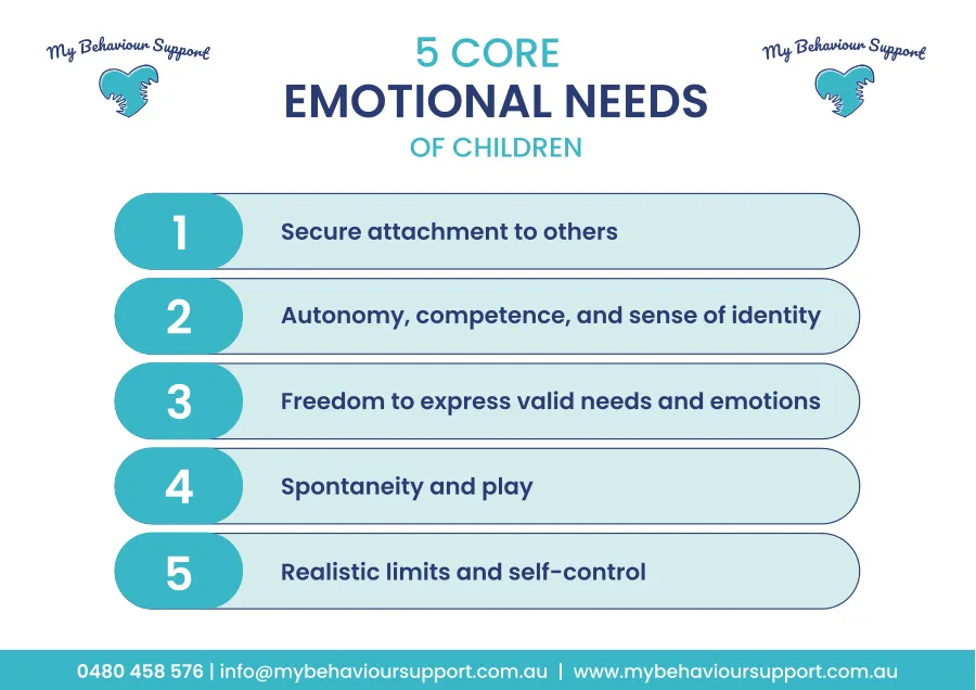 Preview of the 5 Core Emotional Needs of Children chart