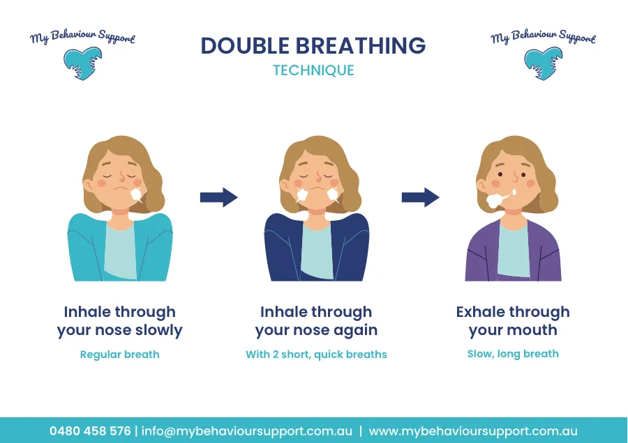 Preview of the Double Breathing Technique chart