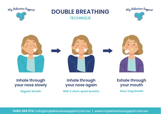 Preview of the Double Breathing Technique chart