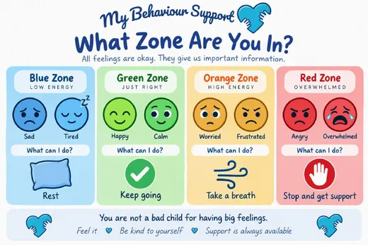 Preview of the What Zone Are You In emotions chart