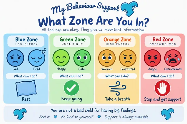 Preview of the What Zone Are You In emotions chart