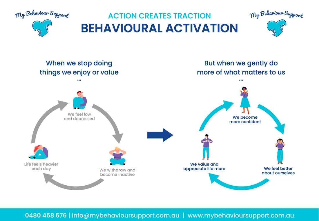 The Behavioural Activation printable chart from My Behaviour Support
